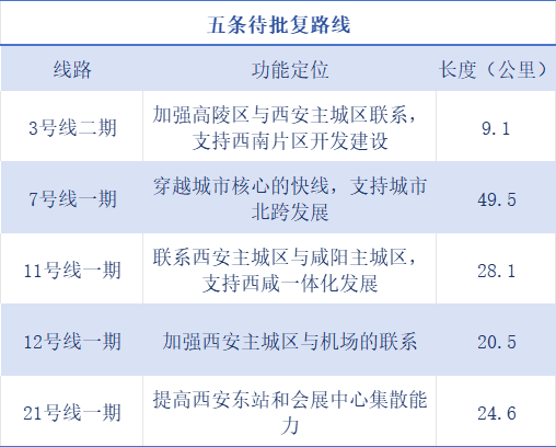 港铁首入西安，能为这座城市带来什么