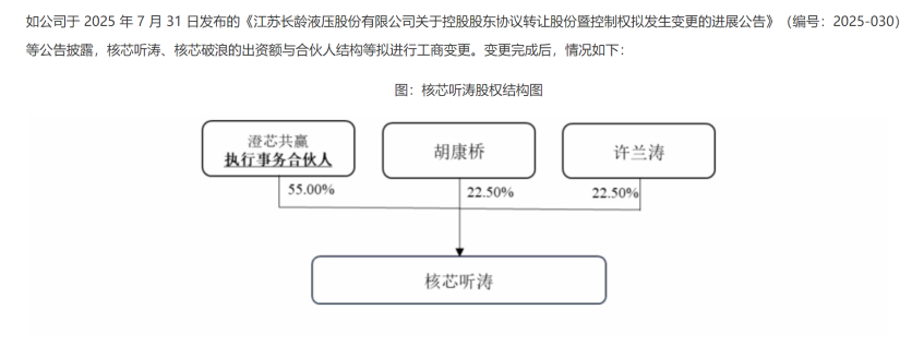 长龄液压控制权21亿交易变局：实控人将由一变三，江阴国资走向台前