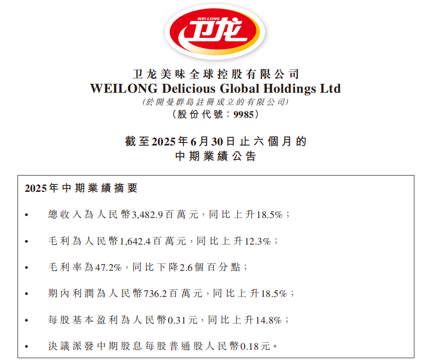 半年狂飚21亿+，卫龙蔬菜制品何以重构千亿辣味市场？