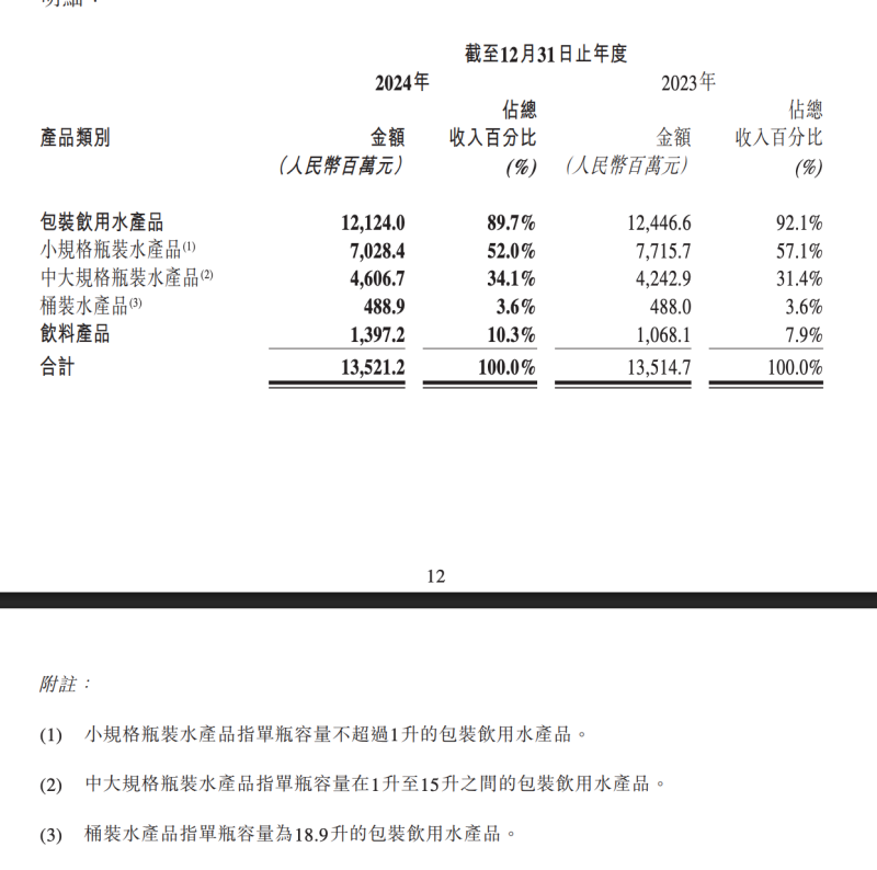 农夫山泉重返纯净水这一年，瓶装水掀起大战，怡宝母公司收入135亿