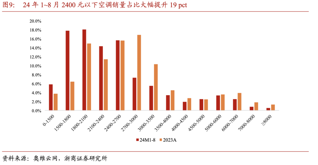 小米中央空调来了！对标大金，没提格力